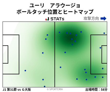 ヒートマップ - ユーリ　アラウージョ