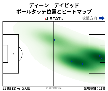 ヒートマップ - ディーン　デイビッド