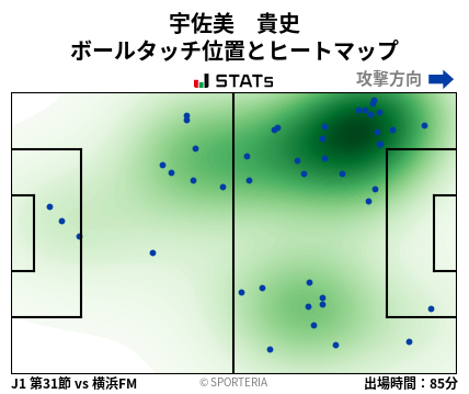ヒートマップ - 宇佐美　貴史