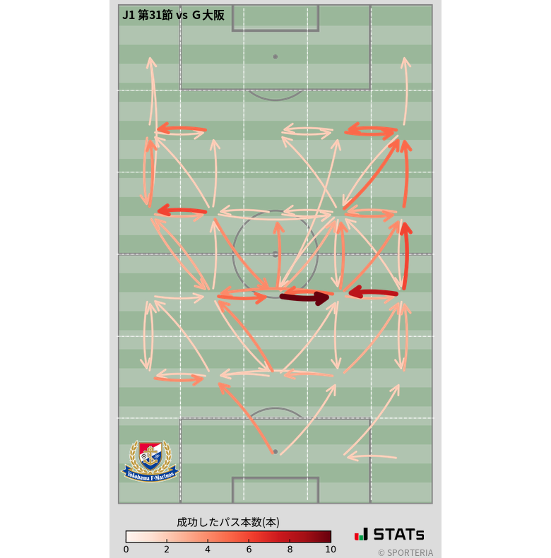 エリア間パス図