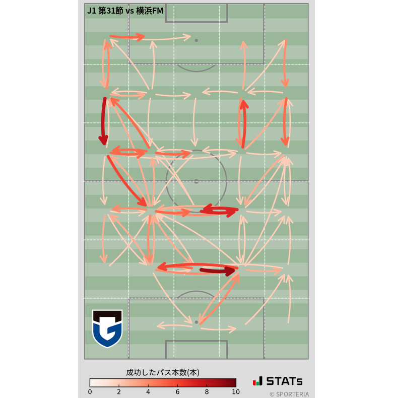 エリア間パス図