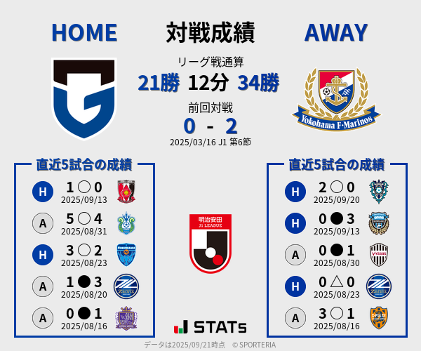 前節までの対戦成績