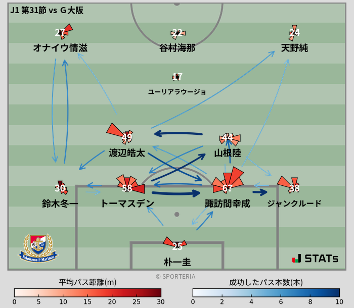 パスソナー・パスネットワーク