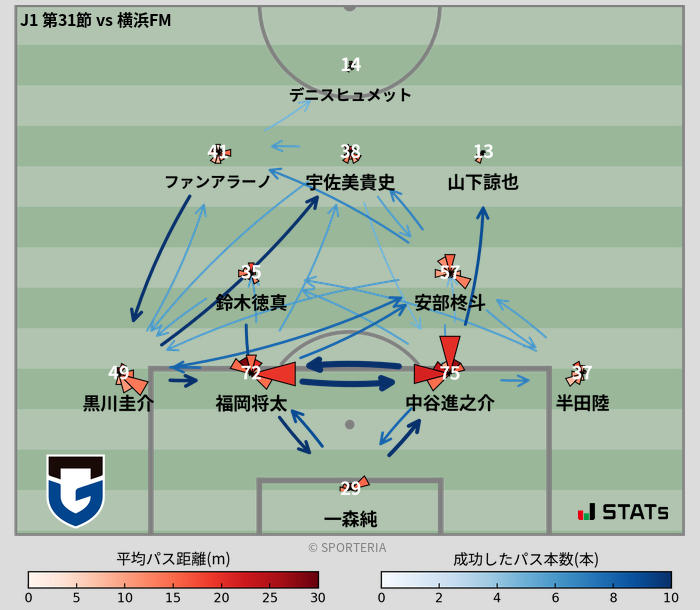 パスソナー・パスネットワーク