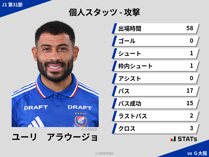 攻撃スタッツ - ユーリ　アラウージョ