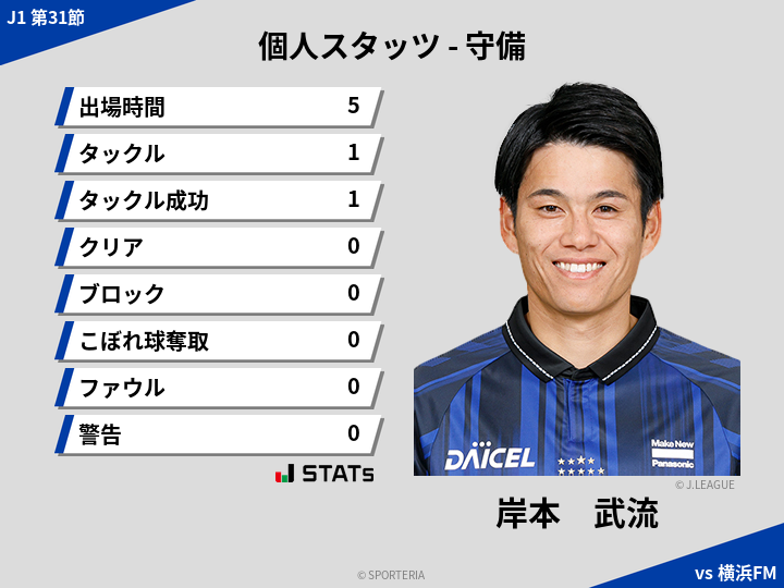 守備スタッツ - 岸本　武流