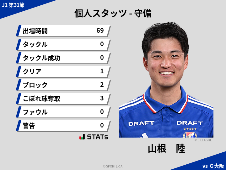 守備スタッツ - 山根　陸