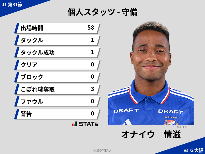 守備スタッツ - オナイウ　情滋