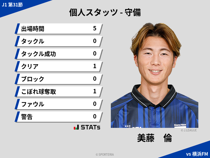 守備スタッツ - 美藤　倫