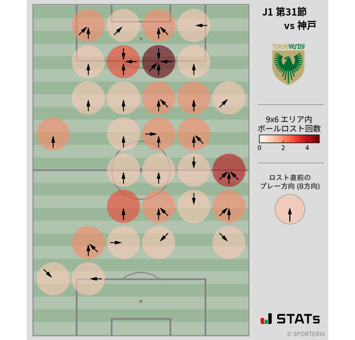 ボールロスト位置