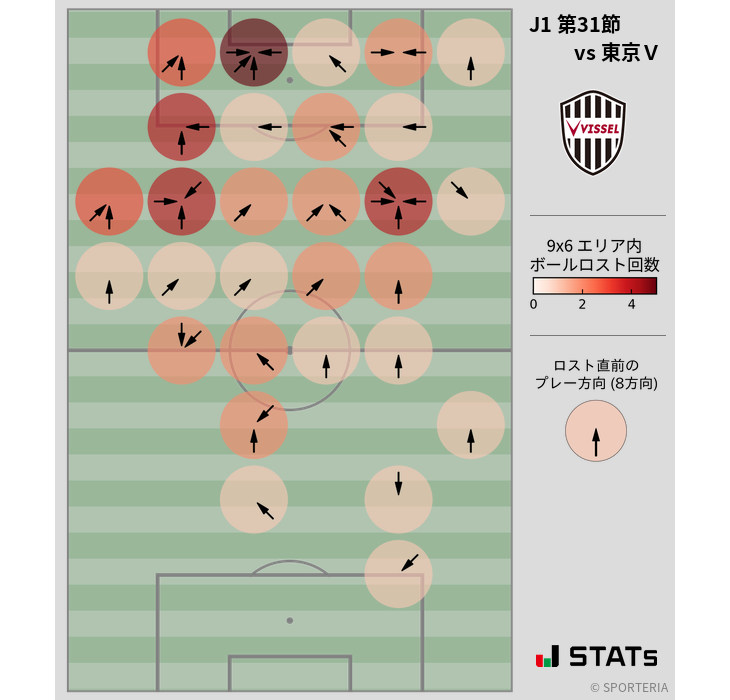 ボールロスト位置