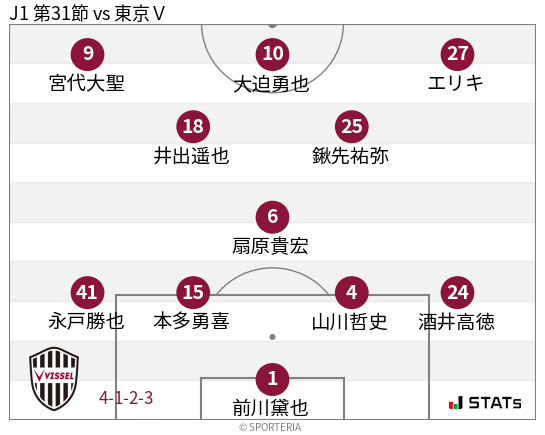 フォーメーション図