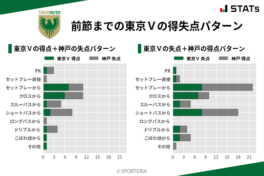 得失点パターン