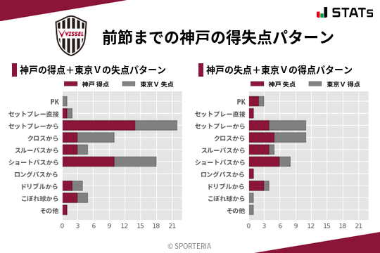 得失点パターン