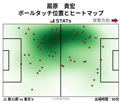 ヒートマップ - 扇原　貴宏