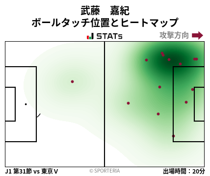 ヒートマップ - 武藤　嘉紀