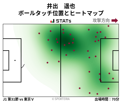 ヒートマップ - 井出　遥也