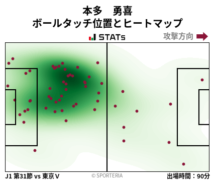 ヒートマップ - 本多　勇喜