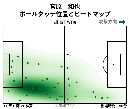 ヒートマップ - 宮原　和也