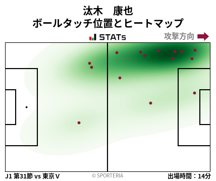 ヒートマップ - 汰木　康也
