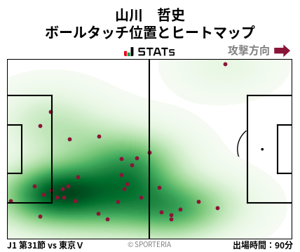 ヒートマップ - 山川　哲史