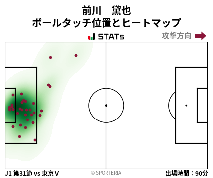 ヒートマップ - 前川　黛也