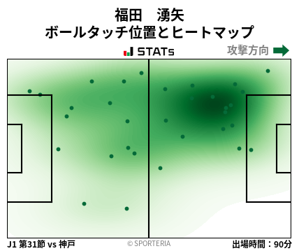 ヒートマップ - 福田　湧矢