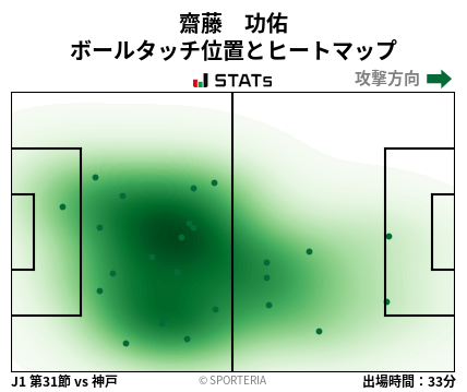 ヒートマップ - 齋藤　功佑