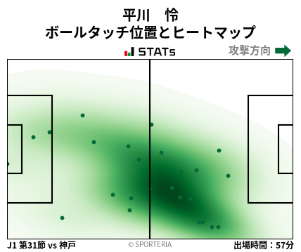 ヒートマップ - 平川　怜