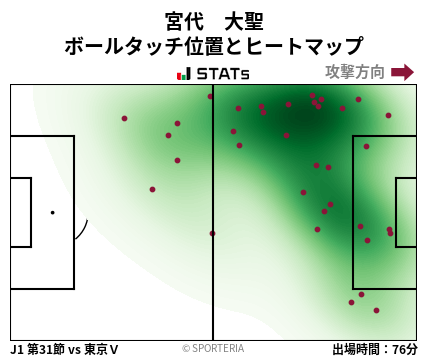 ヒートマップ - 宮代　大聖