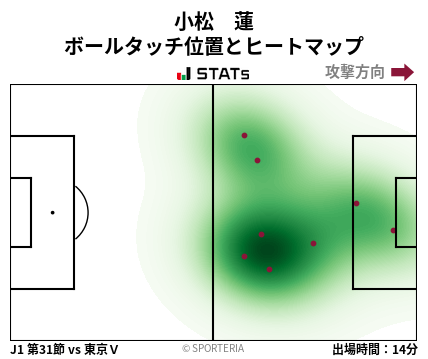 ヒートマップ - 小松　蓮