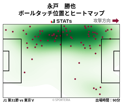 ヒートマップ - 永戸　勝也