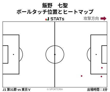 ヒートマップ - 飯野　七聖