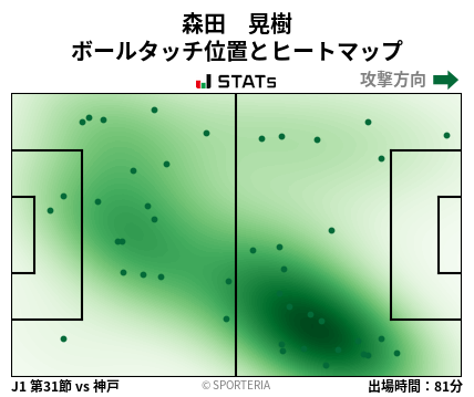 ヒートマップ - 森田　晃樹