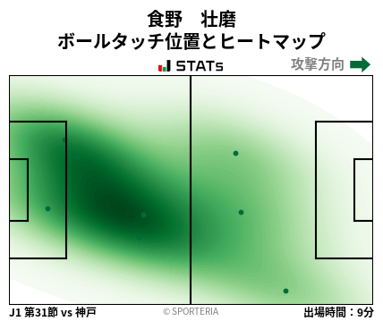 ヒートマップ - 食野　壮磨