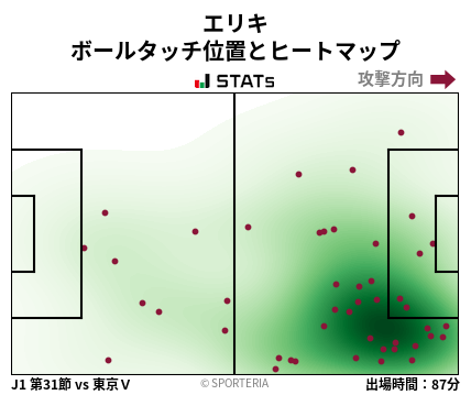 ヒートマップ - エリキ