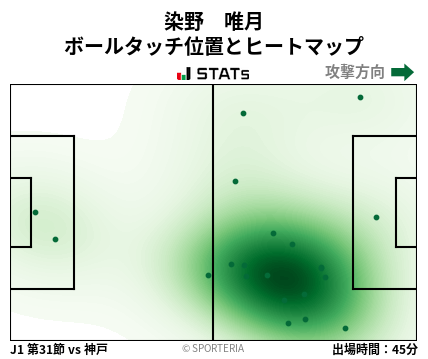 ヒートマップ - 染野　唯月