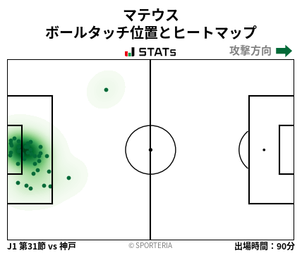ヒートマップ - マテウス