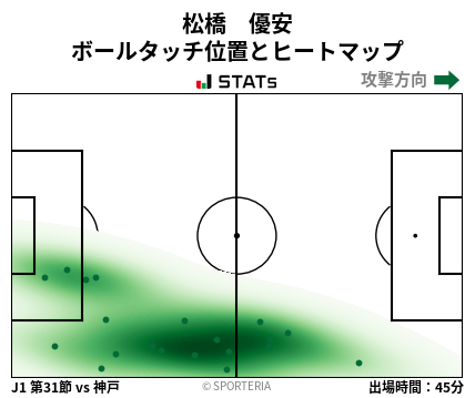 ヒートマップ - 松橋　優安