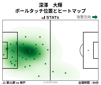 ヒートマップ - 深澤　大輝