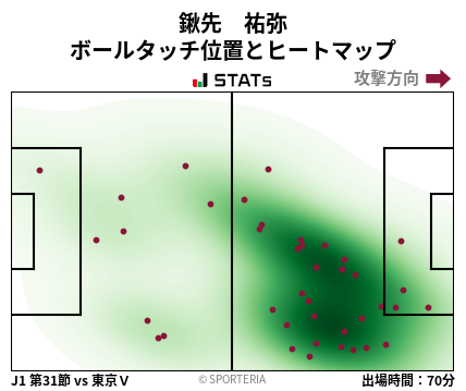 ヒートマップ - 鍬先　祐弥