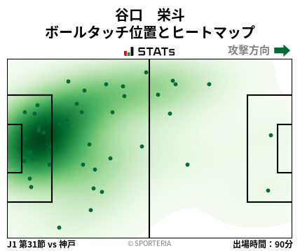 ヒートマップ - 谷口　栄斗