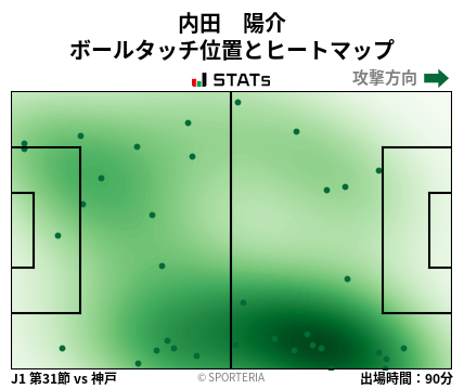 ヒートマップ - 内田　陽介