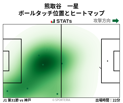 ヒートマップ - 熊取谷　一星