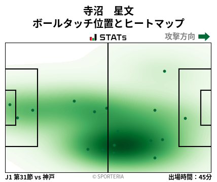 ヒートマップ - 寺沼　星文
