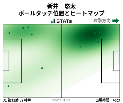 ヒートマップ - 新井　悠太