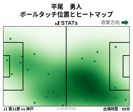 ヒートマップ - 平尾　勇人