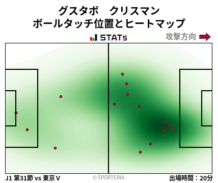 ヒートマップ - グスタボ　クリスマン