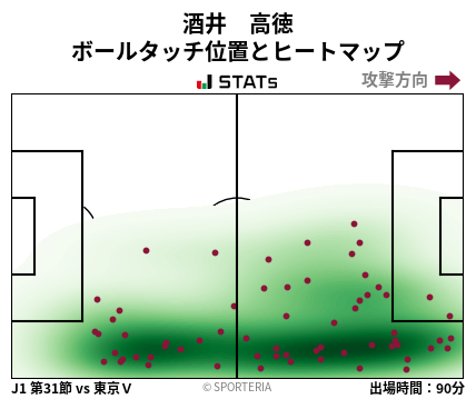 ヒートマップ - 酒井　高徳
