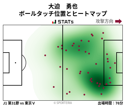 ヒートマップ - 大迫　勇也